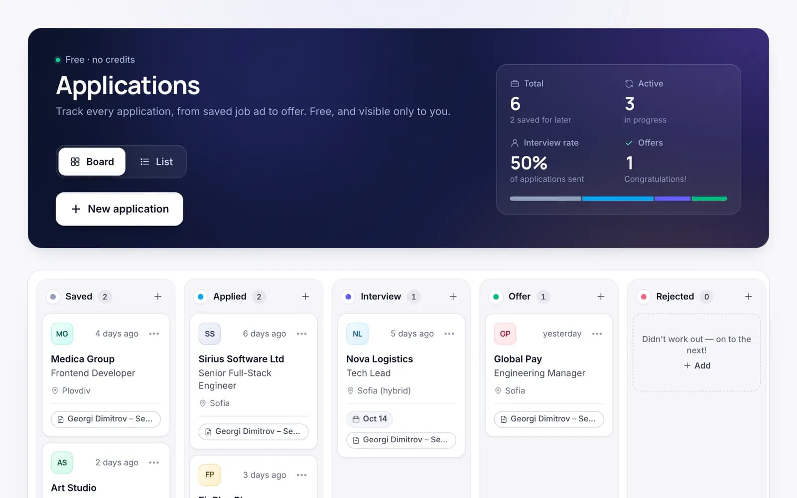 cvtome — applications board with Saved, Applied, Interview, Offer and Rejected columns and totals: 6 applications, 3 active, 1 offer
